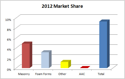 2012-Market-Share 2012-Market-Share