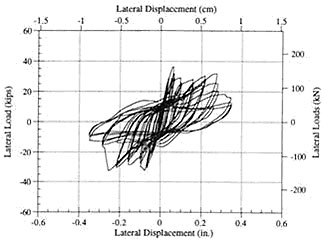 earthquake_diagram1 earthquake_diagram1