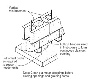 grout_cleanouts