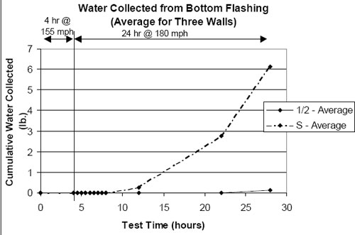 water_graph water_graph
